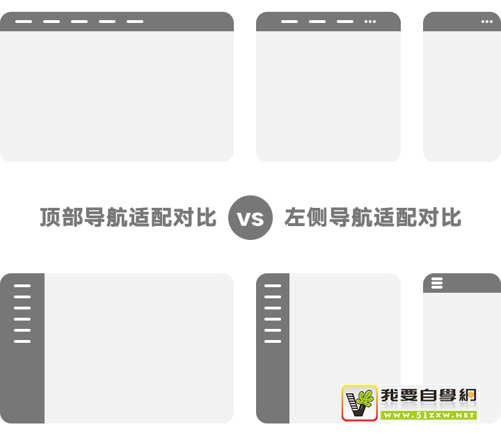 用左导航还是顶导航?我从这4个角度做了一个完整分析!