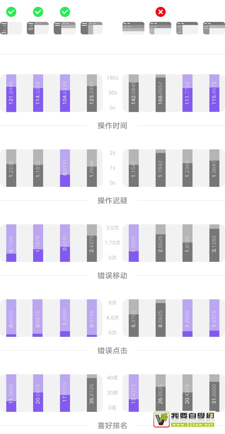 用左导航还是顶导航?我从这4个角度做了一个完整分析!