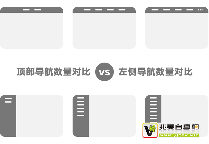 用左导航还是顶导航?我从这4个角度做了一个完整分析!