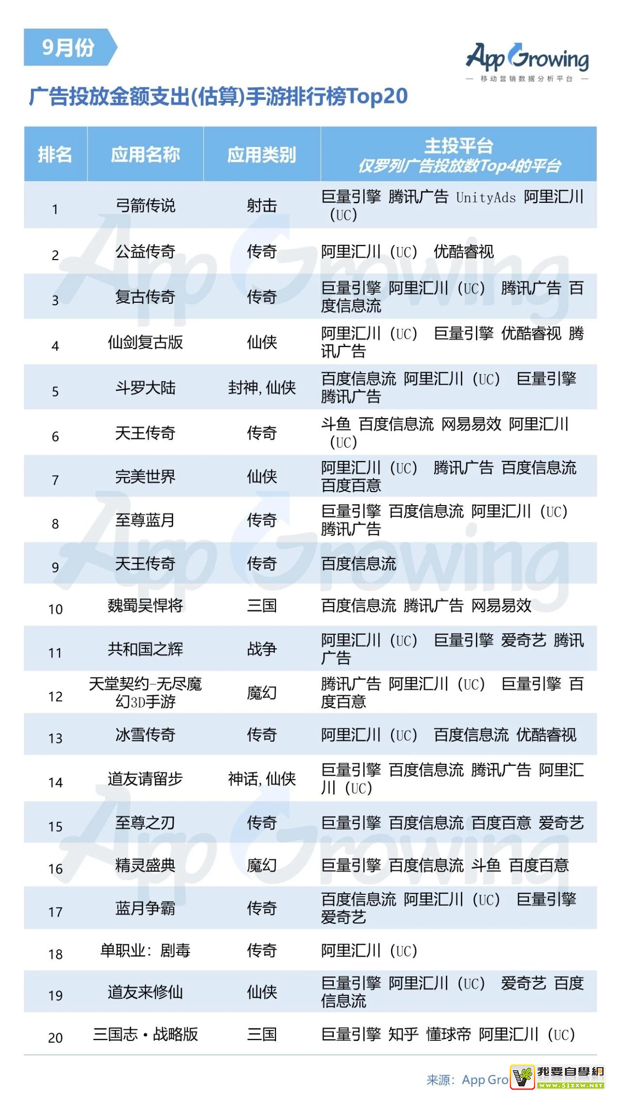 ��������ϷΪʲô�ܻ�ʮ�ꣿ������ƪ��5000�ֵĲ�Ʒ������