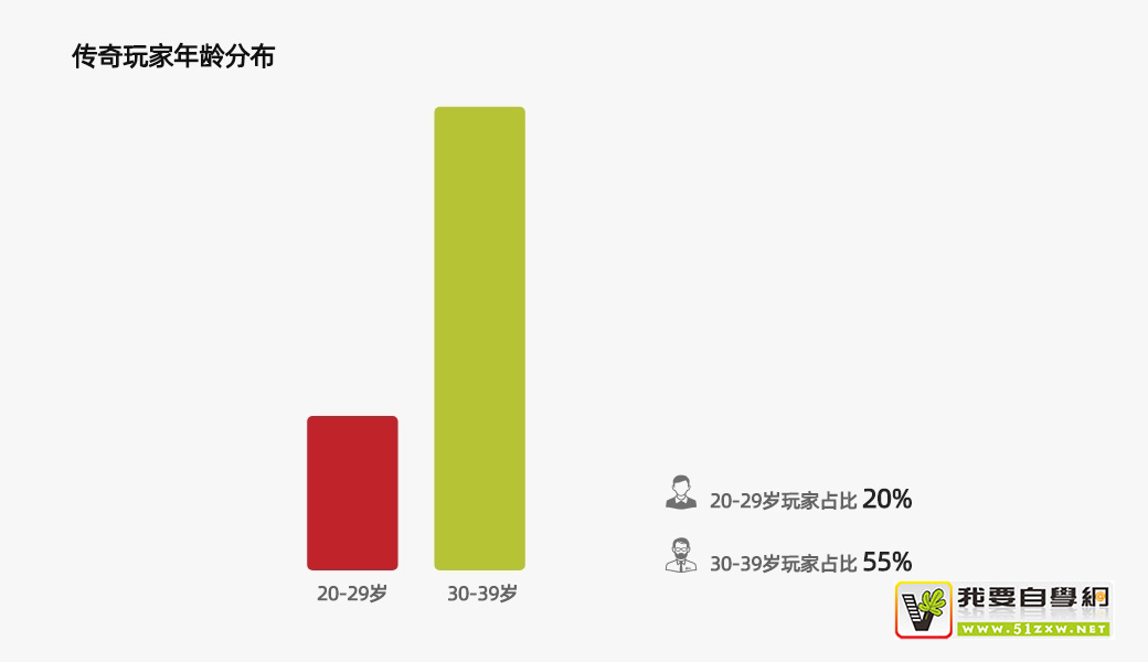 ��������ϷΪʲô�ܻ�ʮ�ꣿ������ƪ��5000�ֵĲ�Ʒ������