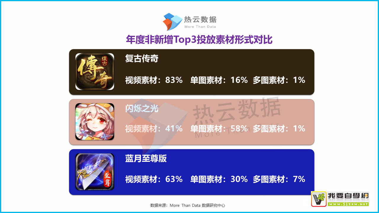 ��������ϷΪʲô�ܻ�ʮ�ꣿ������ƪ��5000�ֵĲ�Ʒ������