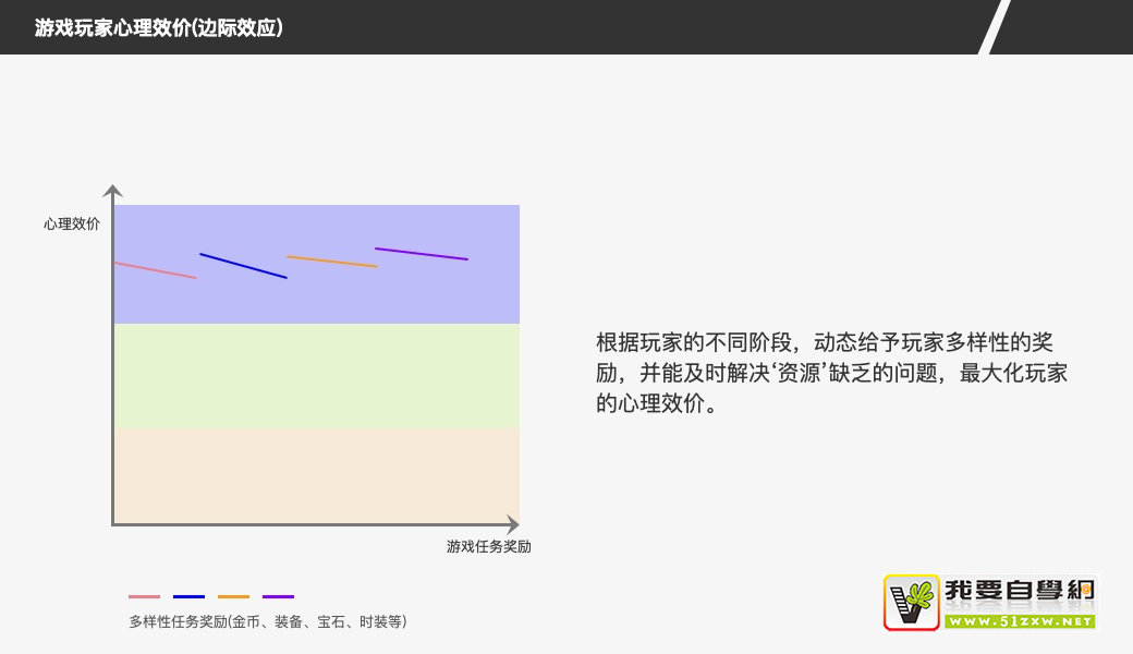 ��������ϷΪʲô�ܻ�ʮ�ꣿ������ƪ��5000�ֵĲ�Ʒ������