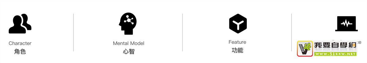 如何做好工具类产品体验?来看大厂总结的四象模型