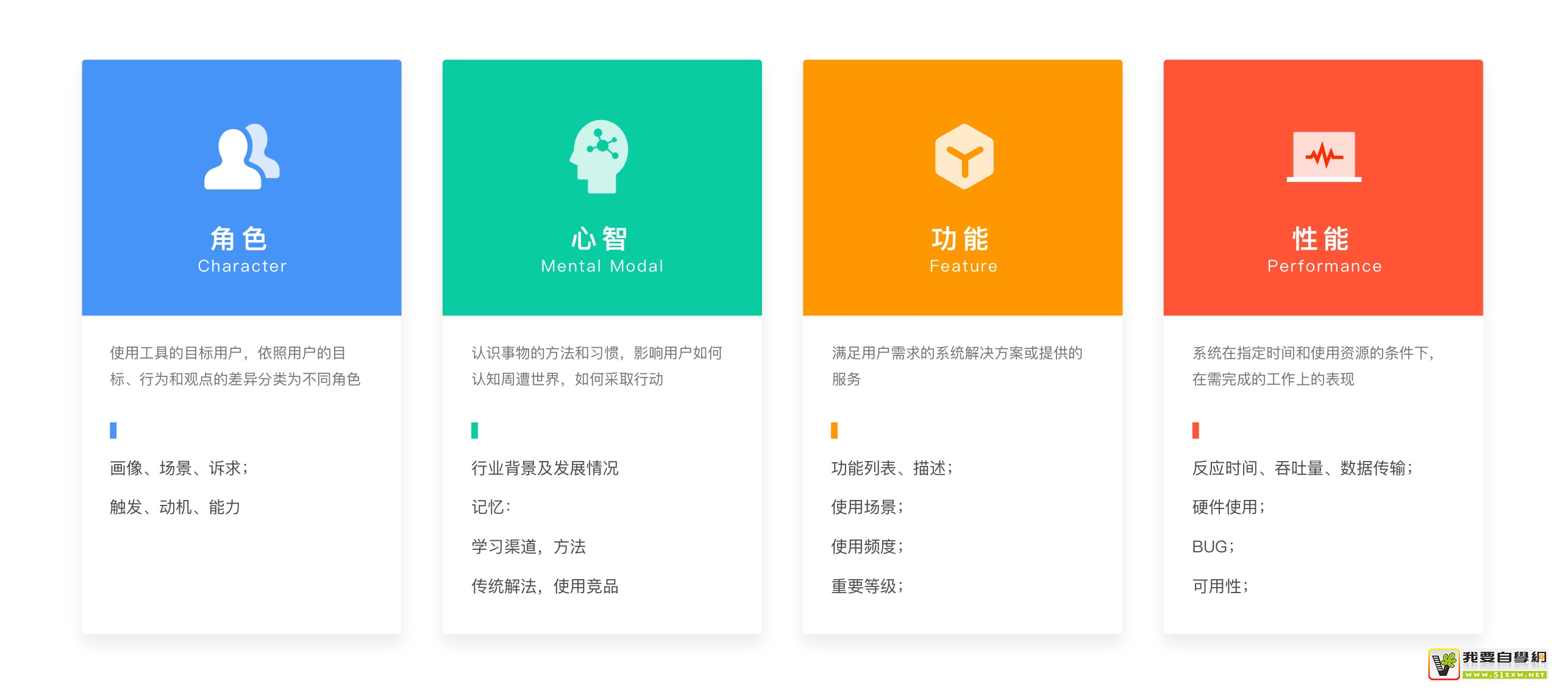 如何做好工具类产品体验?来看大厂总结的四象模型