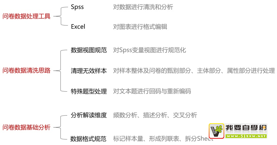 ��δ����ͷ����ʾ����ݣ������������ʦ��ʵս���飡