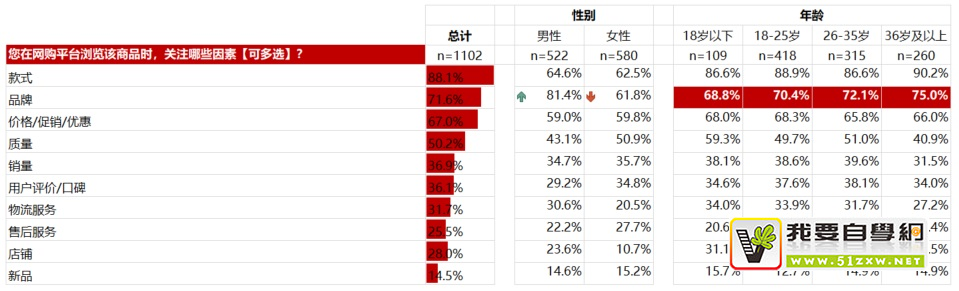 ��δ����ͷ����ʾ����ݣ������������ʦ��ʵս���飡