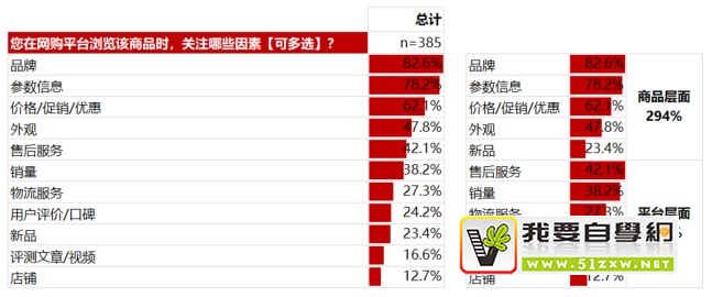 ��δ����ͷ����ʾ����ݣ������������ʦ��ʵս���飡