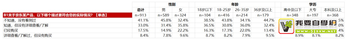 ��δ����ͷ����ʾ����ݣ������������ʦ��ʵս���飡