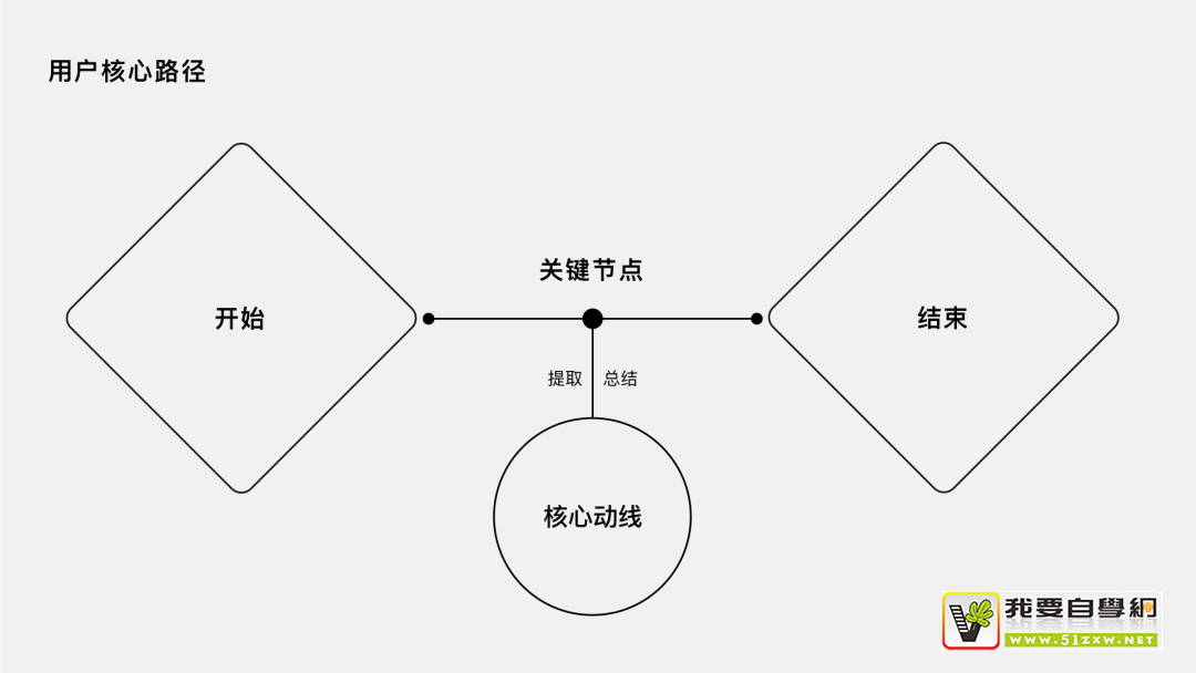 如何把用户核心路径转化成设计语言?来看企鹅电竞的实战案例!