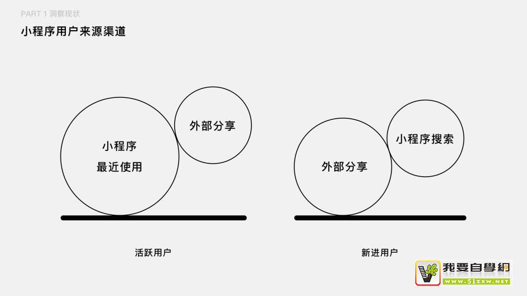 如何把用户核心路径转化成设计语言?来看企鹅电竞的实战案例!