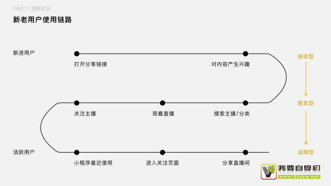 如何把用户核心路径转化成设计语言?来看企鹅电竞的实战案例!