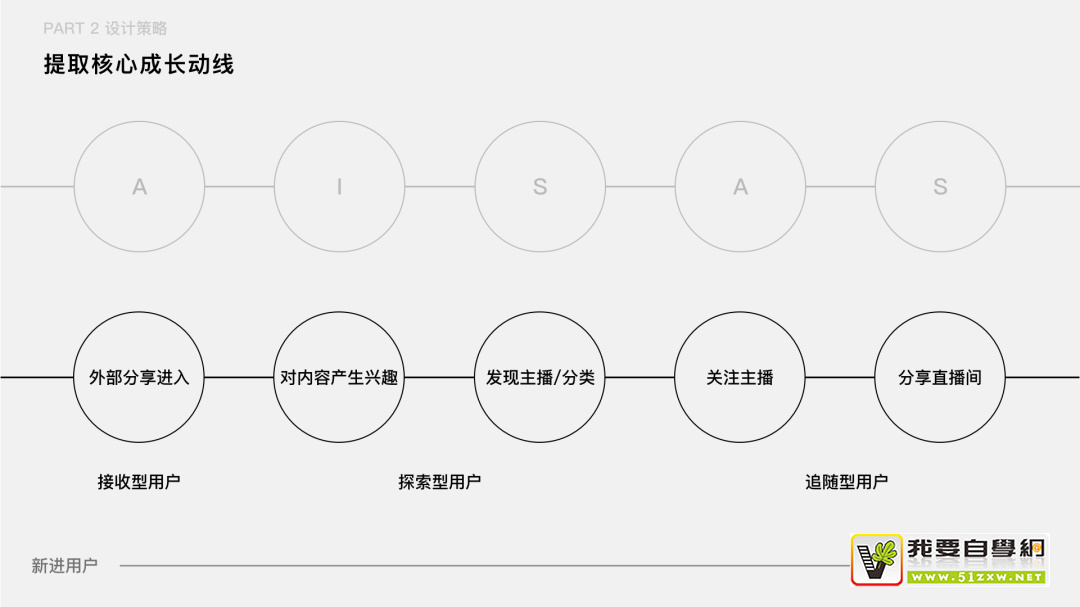 如何把用户核心路径转化成设计语言?来看企鹅电竞的实战案例!