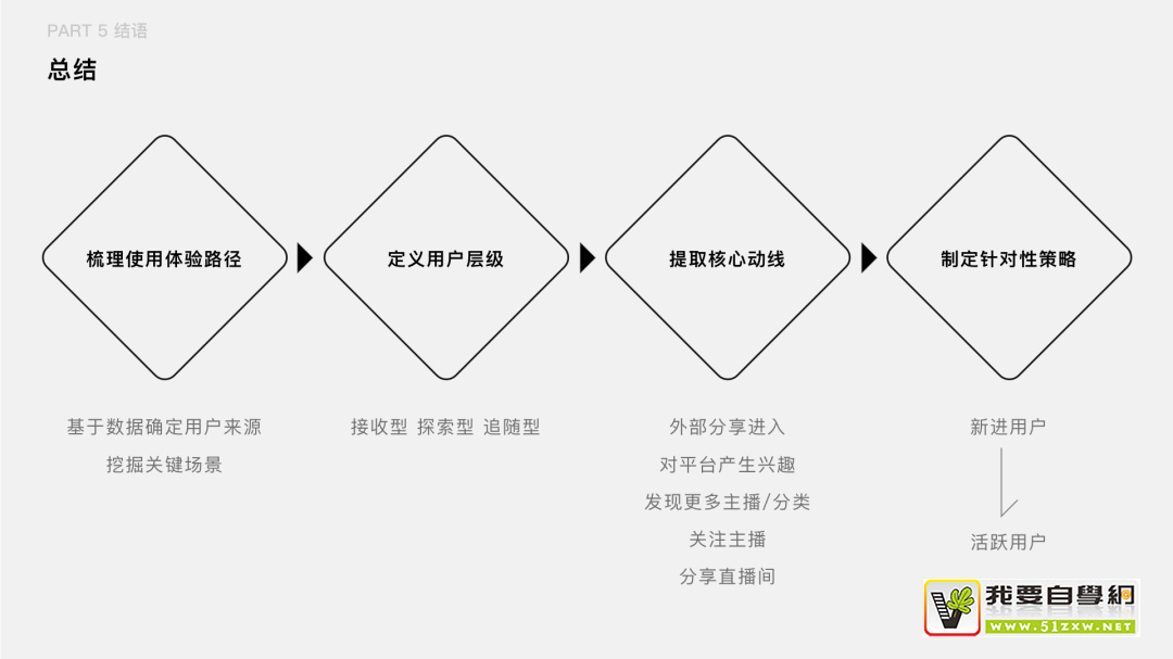 如何把用户核心路径转化成设计语言?来看企鹅电竞的实战案例!