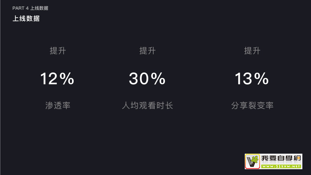 如何把用户核心路径转化成设计语言?来看企鹅电竞的实战案例!