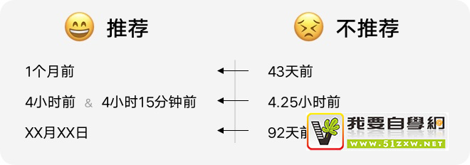 从3个方面,帮你掌握时间显示的设计细节