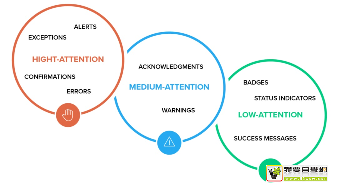 ֪ͨ�����Ҫ������Щԭ���������ȫ��ָ��