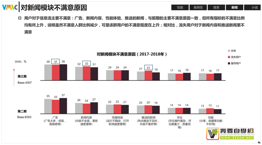 如何做好阅读体验设计?来看vivo浏览器的改版实战案例