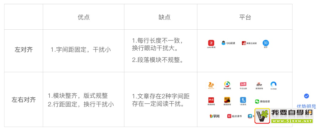 如何做好阅读体验设计?来看vivo浏览器的改版实战案例