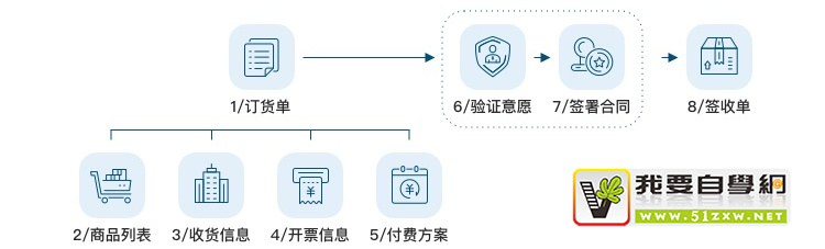 如何应对复杂B端表单设计?这次给你两个案例(下)