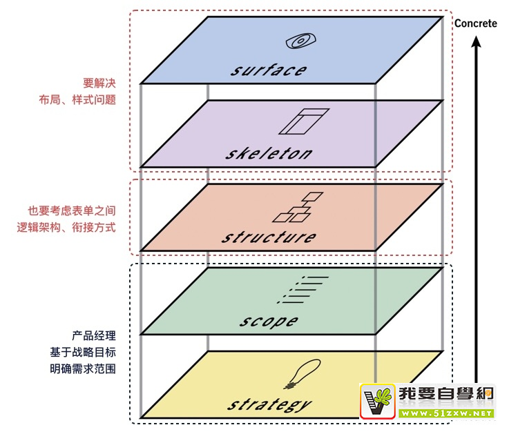 如何应对复杂B端表单设计?这次给你两个案例(下)