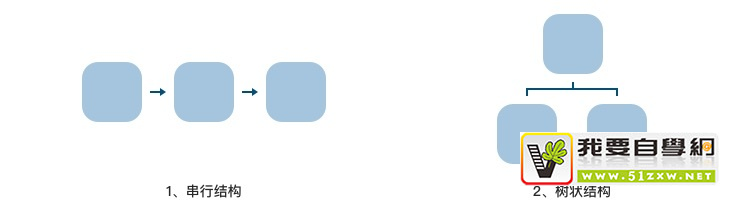 如何应对复杂B端表单设计?这次给你两个案例(下)