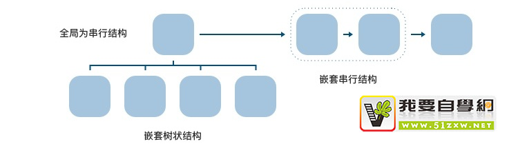 如何应对复杂B端表单设计?这次给你两个案例(下)