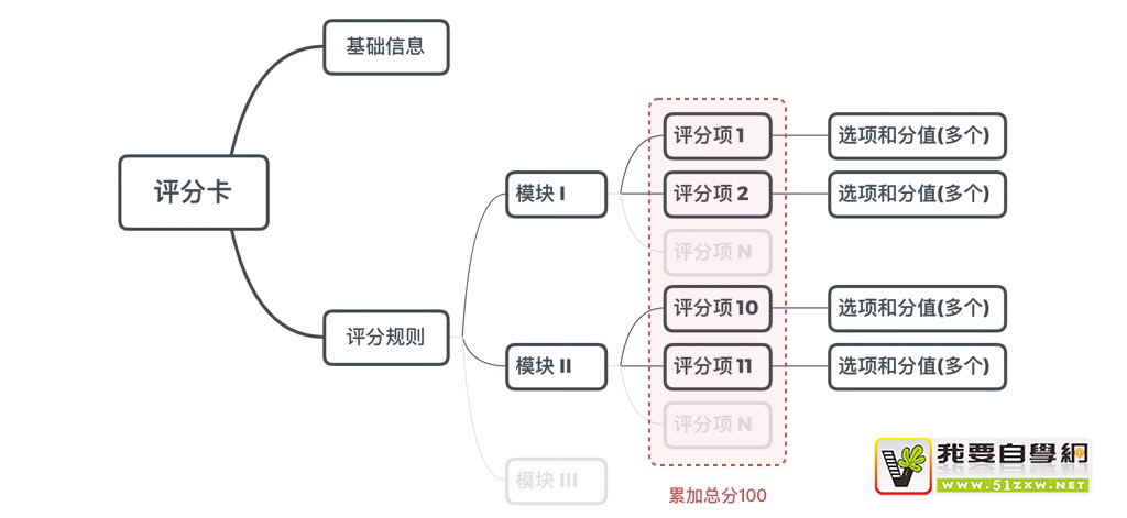 如何应对复杂B端表单设计?这次给你两个案例(下)