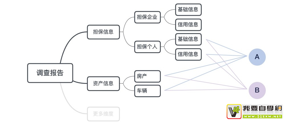 如何应对复杂B端表单设计?这次给你两个案例(下)