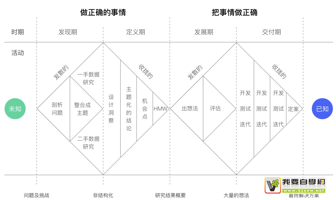 如何用好设计双钻模型?来看 vivo 浏览器的实战案例!