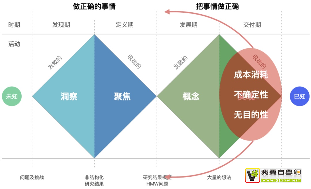 如何用好设计双钻模型?来看 vivo 浏览器的实战案例!