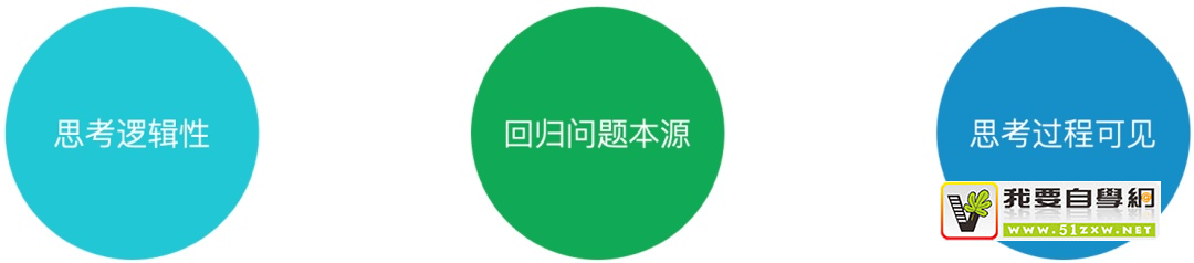 如何用好设计双钻模型?来看 vivo 浏览器的实战案例!