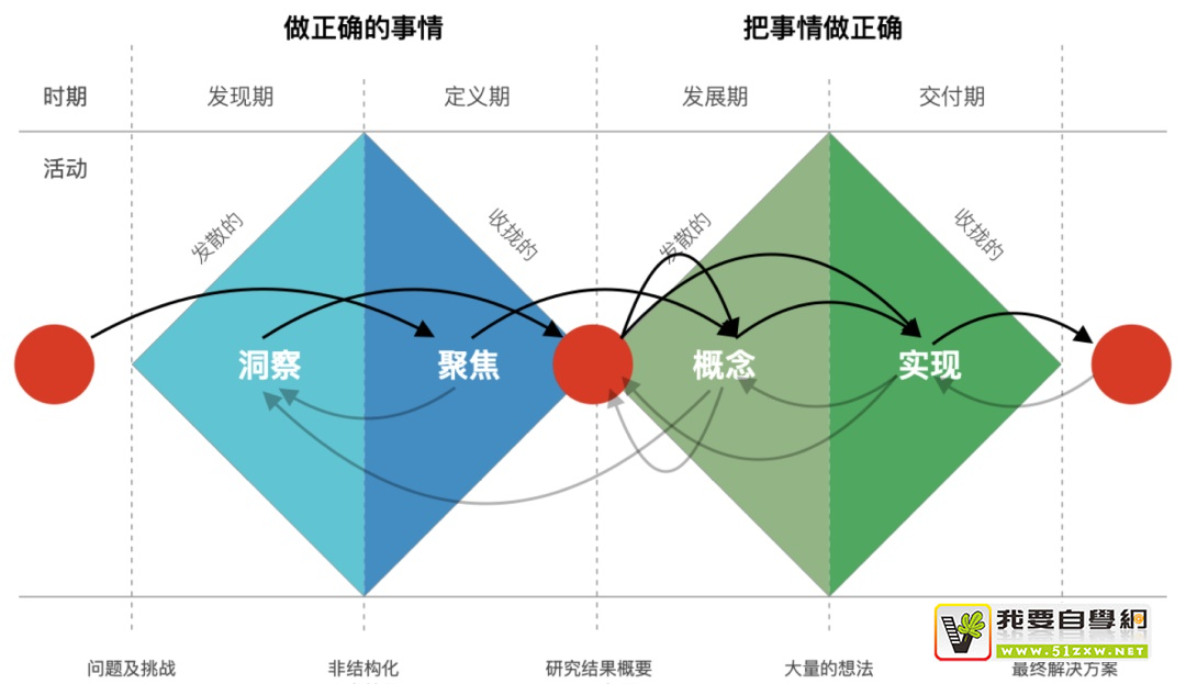 如何用好设计双钻模型?来看 vivo 浏览器的实战案例!