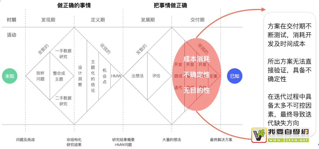 如何用好设计双钻模型?来看 vivo 浏览器的实战案例!