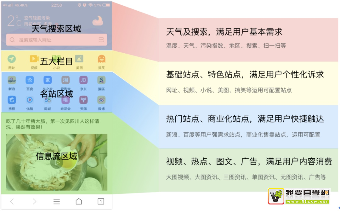 如何用好设计双钻模型?来看 vivo 浏览器的实战案例!