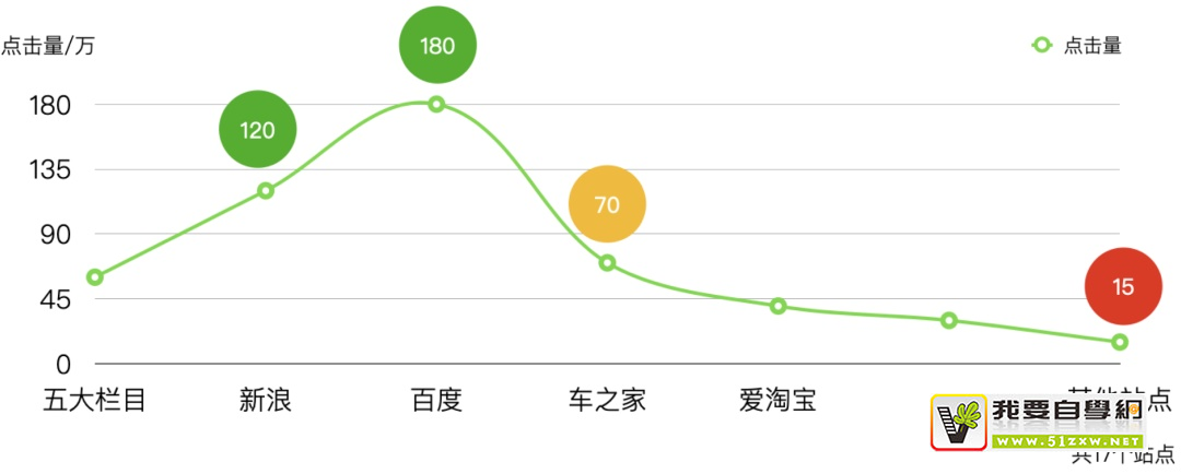 如何用好设计双钻模型?来看 vivo 浏览器的实战案例!