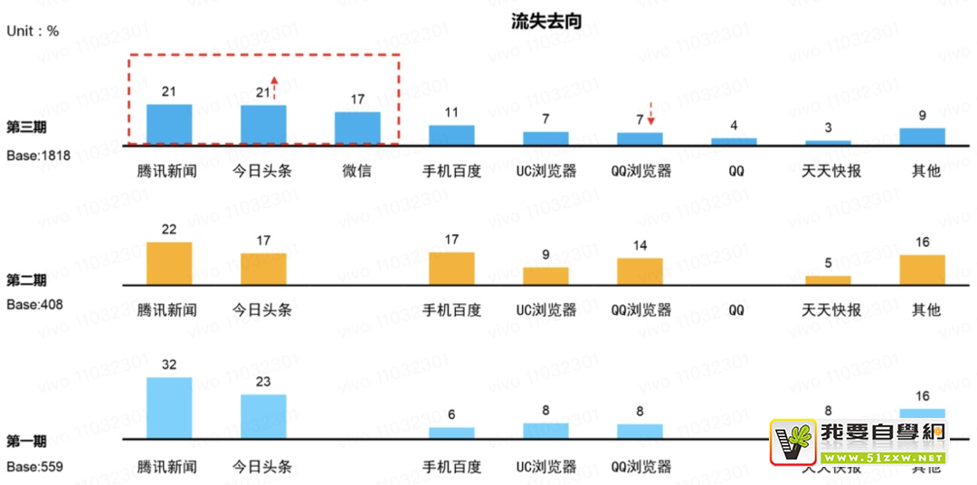 如何用好设计双钻模型?来看 vivo 浏览器的实战案例!