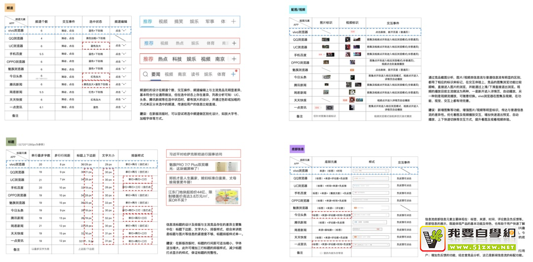 如何用好设计双钻模型?来看 vivo 浏览器的实战案例!