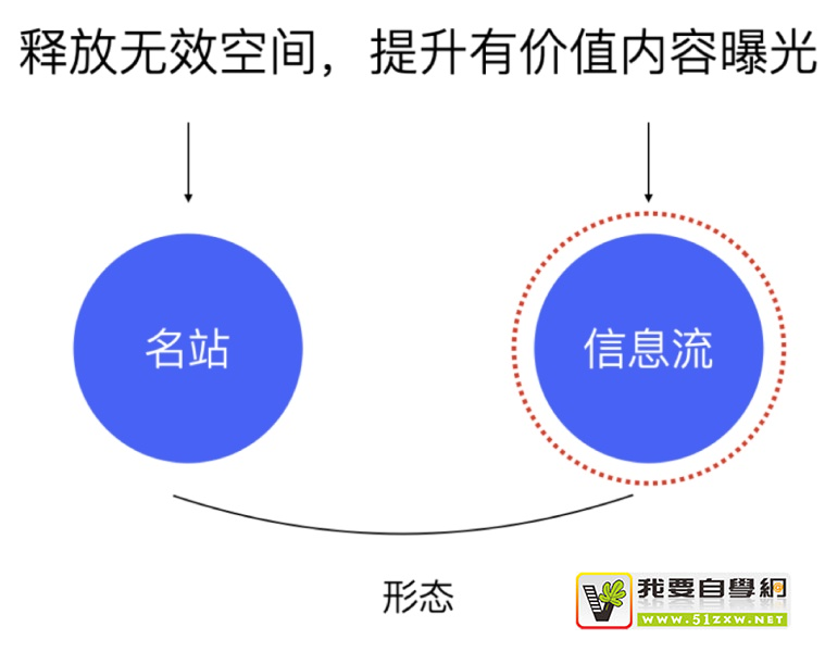如何用好设计双钻模型?来看 vivo 浏览器的实战案例!