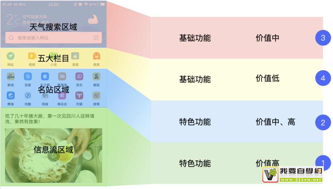 如何用好设计双钻模型?来看 vivo 浏览器的实战案例!