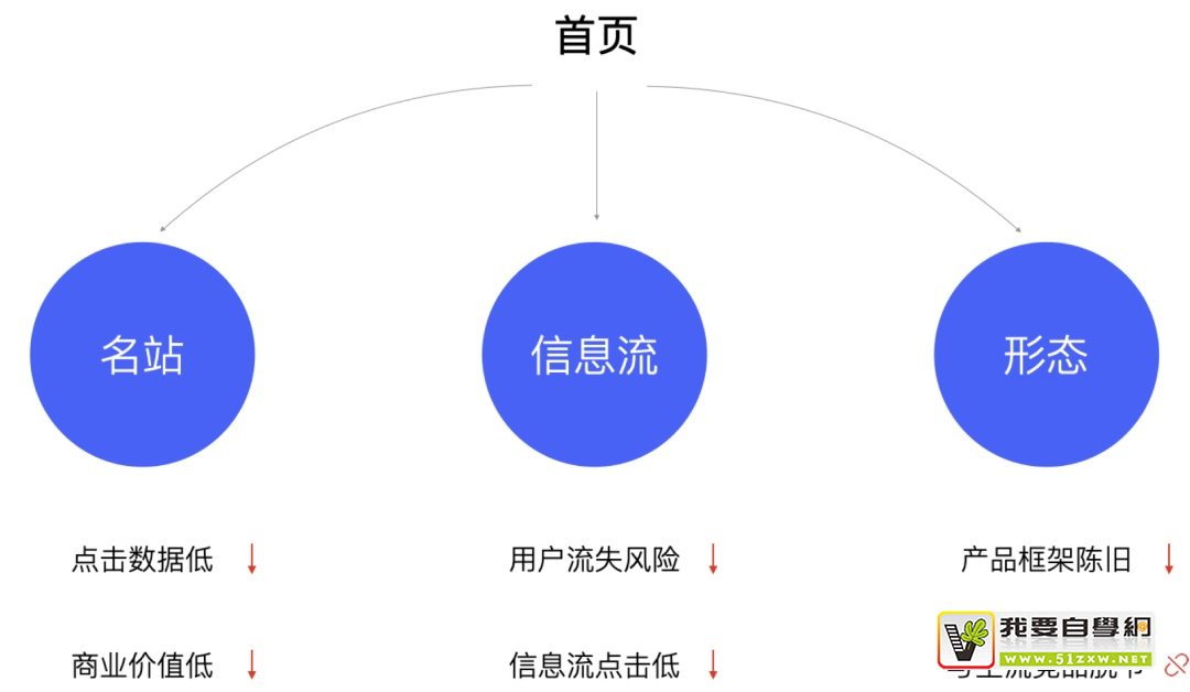 如何用好设计双钻模型?来看 vivo 浏览器的实战案例!