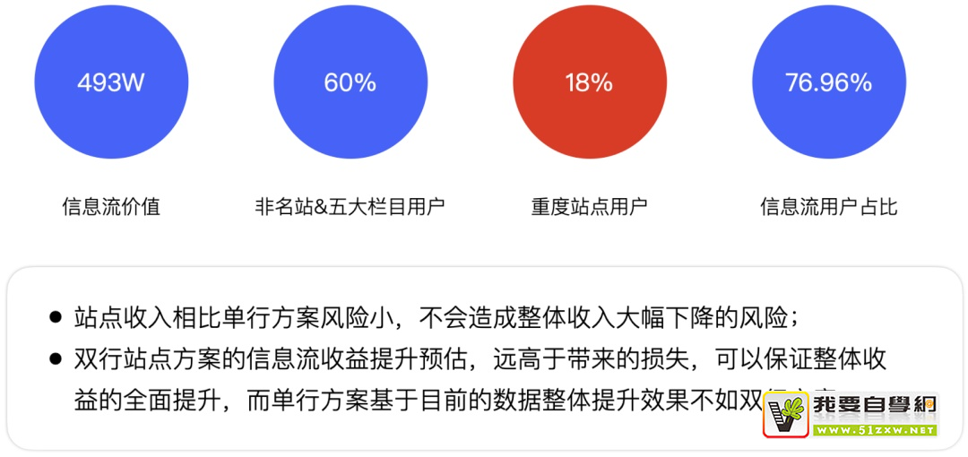 如何用好设计双钻模型?来看 vivo 浏览器的实战案例!