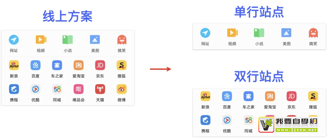 如何用好设计双钻模型?来看 vivo 浏览器的实战案例!