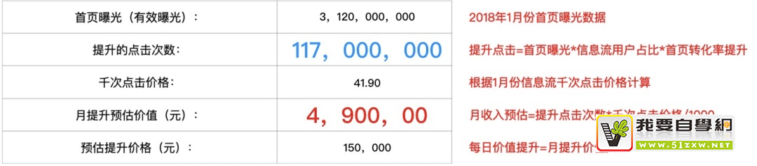 如何用好设计双钻模型?来看 vivo 浏览器的实战案例!