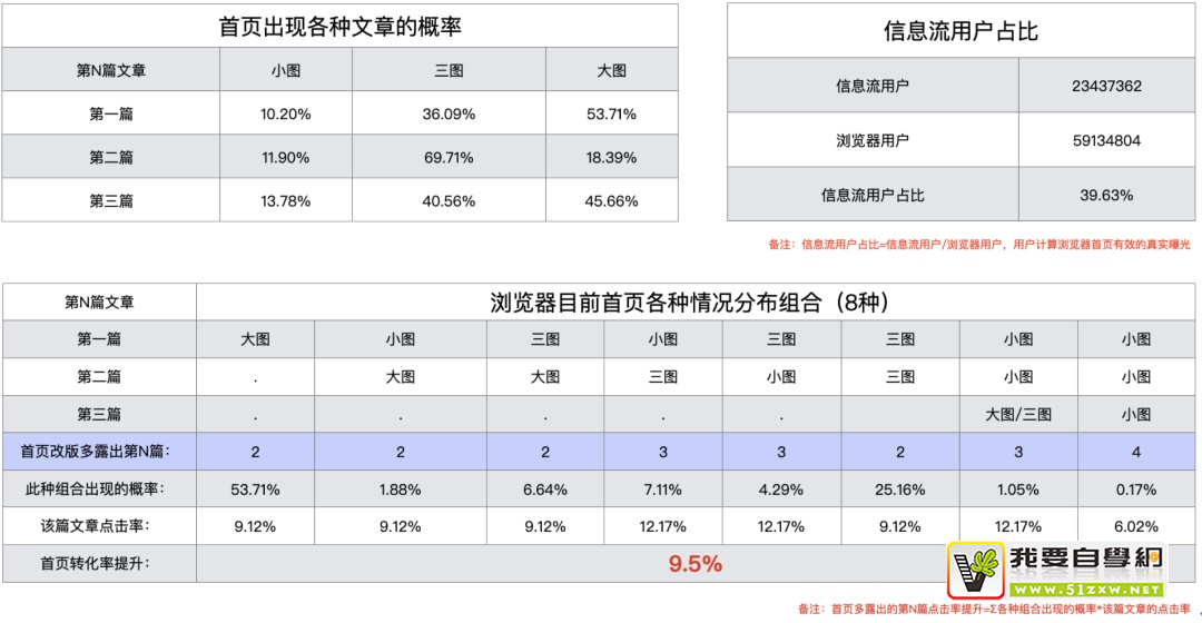 如何用好设计双钻模型?来看 vivo 浏览器的实战案例!