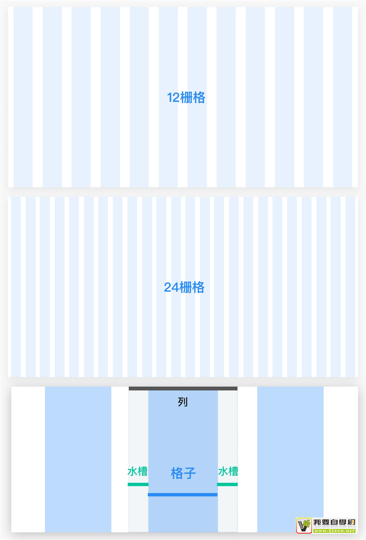 ���㿪ʼ��Web��Ʒ���ȫ�²���ָ��