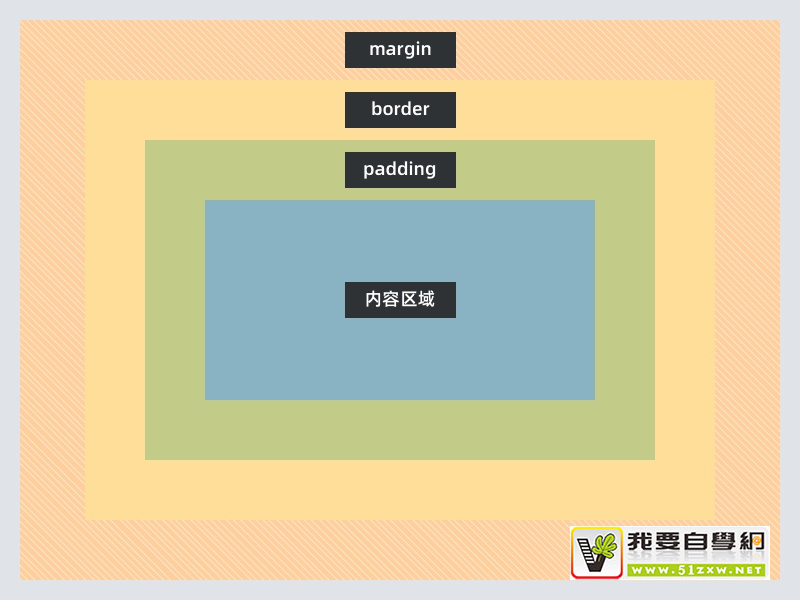 д�����ʦ���ٳ�ָ�ϣ�һСʱ�����˽� CSS ����