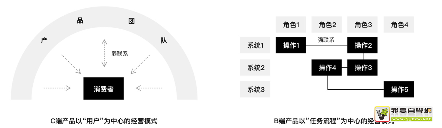 ������һ������B�˲�Ʒ��