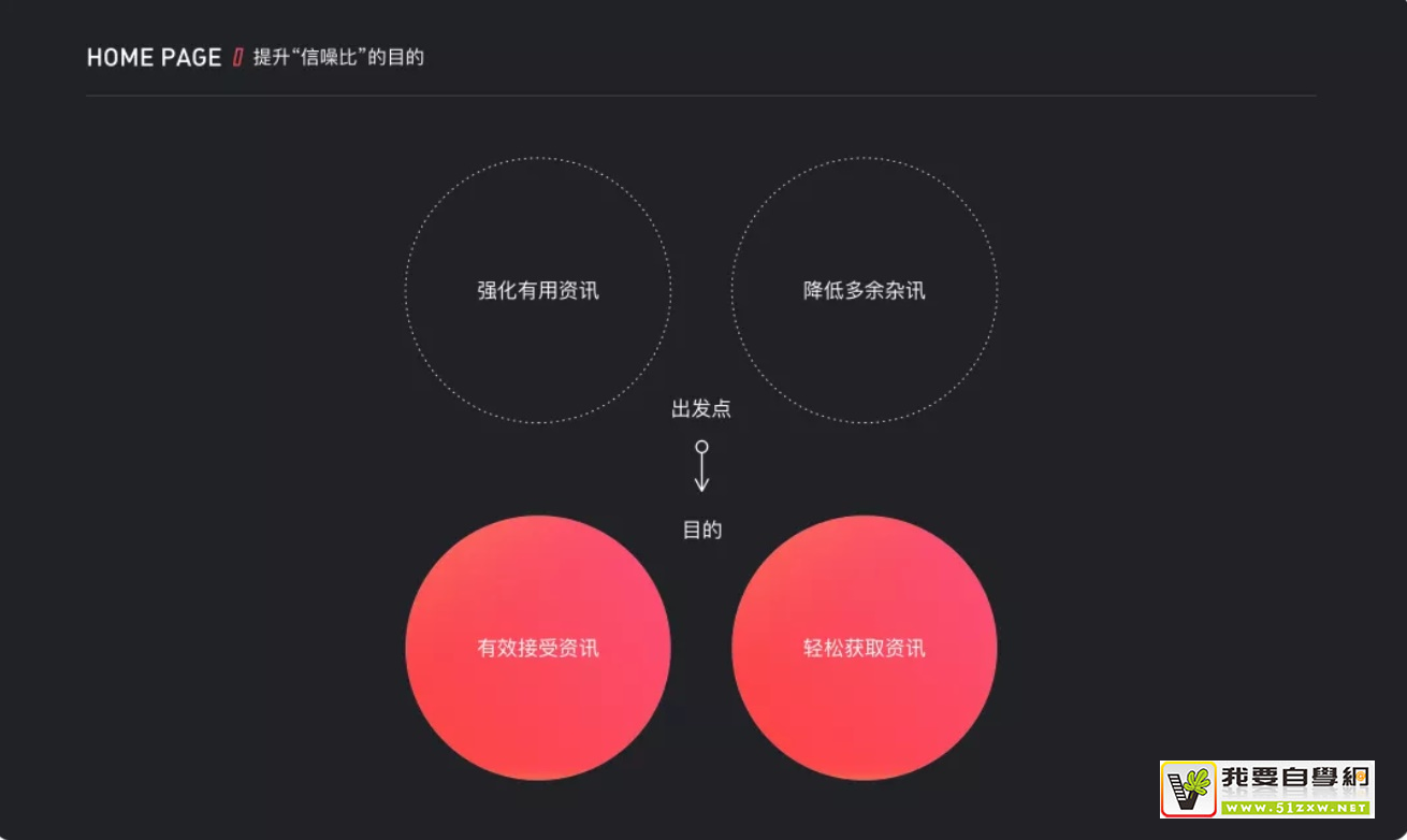 �ý���ͷ����ʵս���̣�����󳧶����õġ���Ϣ���롹����