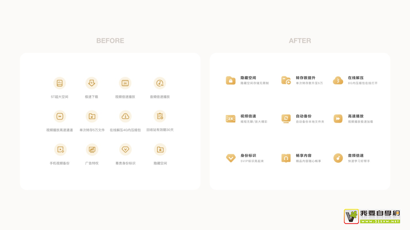上亿人使用的百度网盘会员中心,是如何做体验设计的?